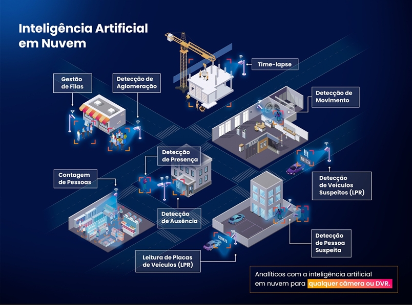 explicação de câmera com analítico
